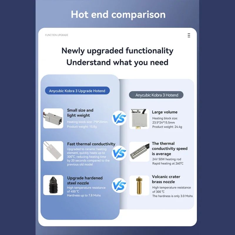 Апгрейд Kobra 3 Нагревательный блок хотэнд для 3D принтера / Hotend
