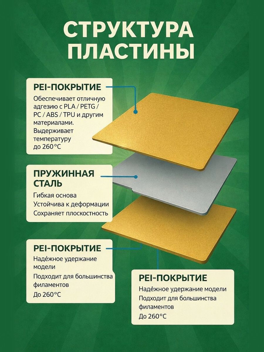 Пластина PEI печатная двухсторонняя для Bambu Lab X1/P1/A1 Series