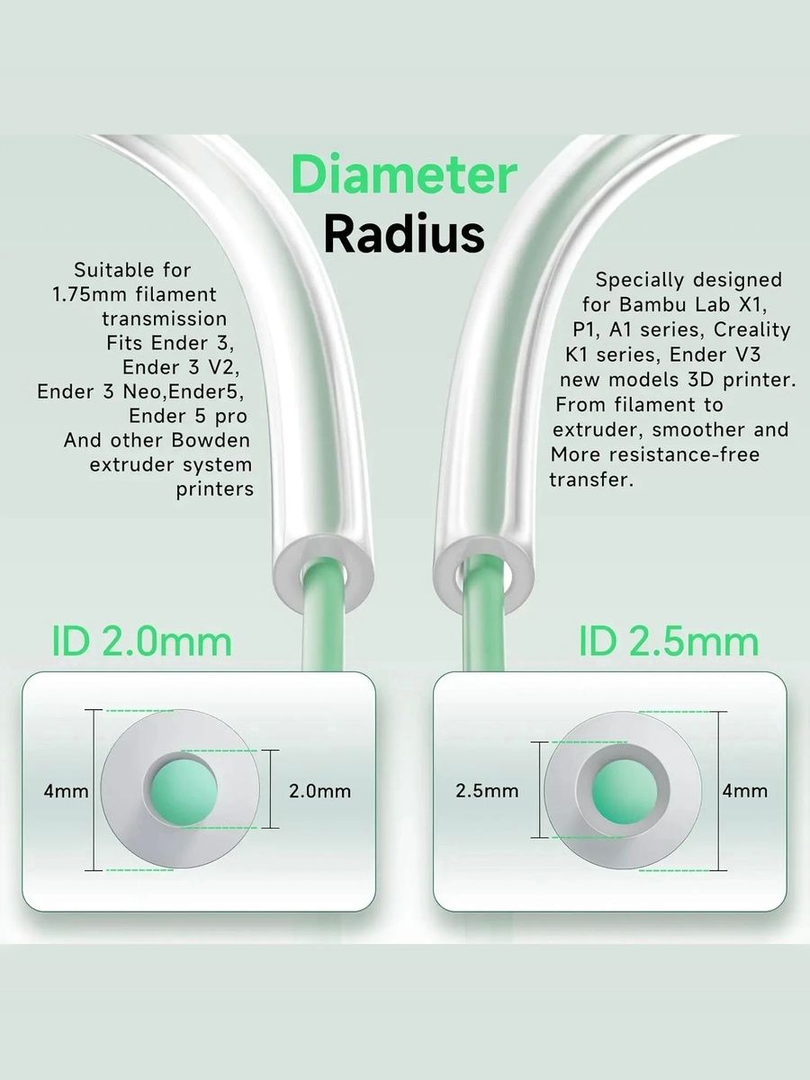 Трубка из ПТФЭ PTFE для Bambu Lab P1P AMS A1 2M Серая