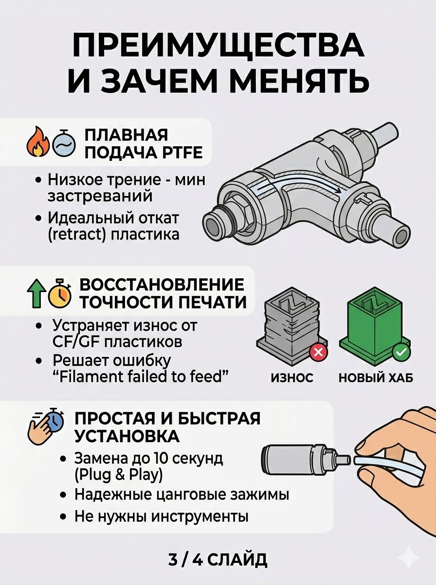 Сменный адаптер PTFE для AMS 4-в-1 для Bambu Lab A1/A1mini